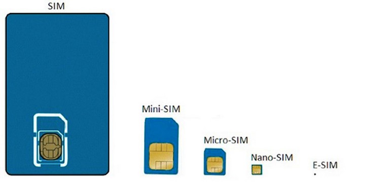 ESIM là gì? Việt Nam có xài được không? Cách chuyển eSIM như