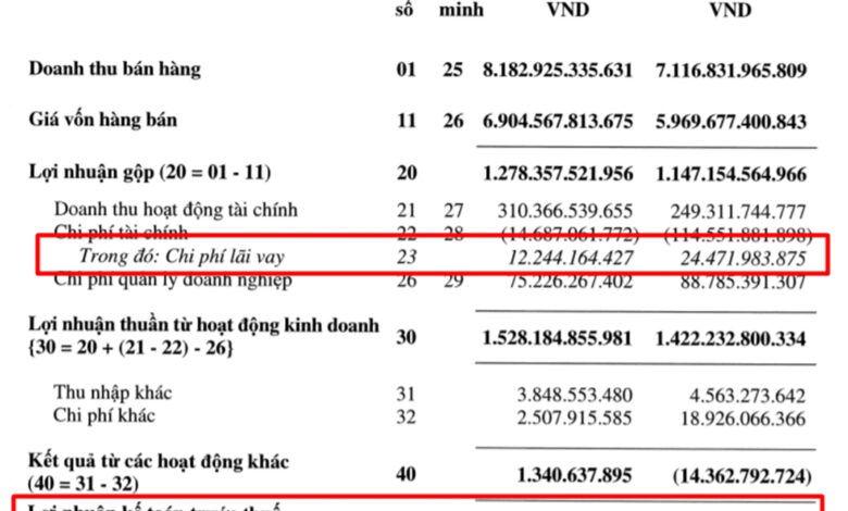 EBIT và EBITDA: Cách tính và áp dụng trong đầu tư (CHUẨN)