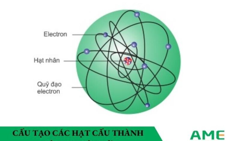 Electron là gì? Đặc điểm của electron là? Cấu tạo Electron