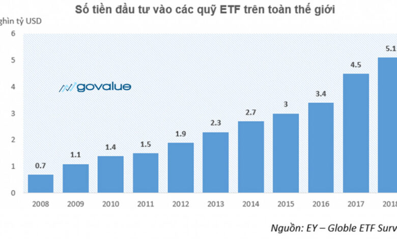 ETF là gì? Kinh nghiệm đầu tư vào quỹ ETF - GoValue