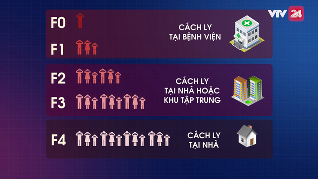 Phân biệt đối tượng tiếp xúc Covid-19, hướng xử lý và cách ly