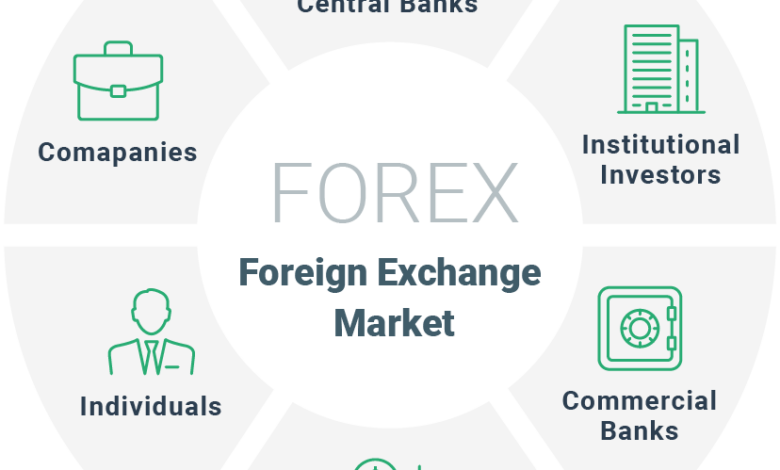Giao dịch forex là gì? - XTB