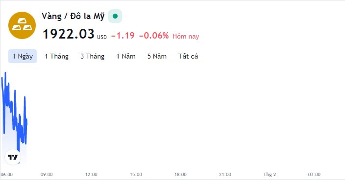 Tin tức giá vàng hôm nay 31/1, Bảng giá vàng 9999, giá vàng SJC