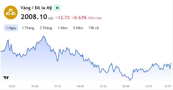 Bảng giá vàng 9999, giá vàng hôm nay 7/4, giá vàng SJC, DOJI, PNJ