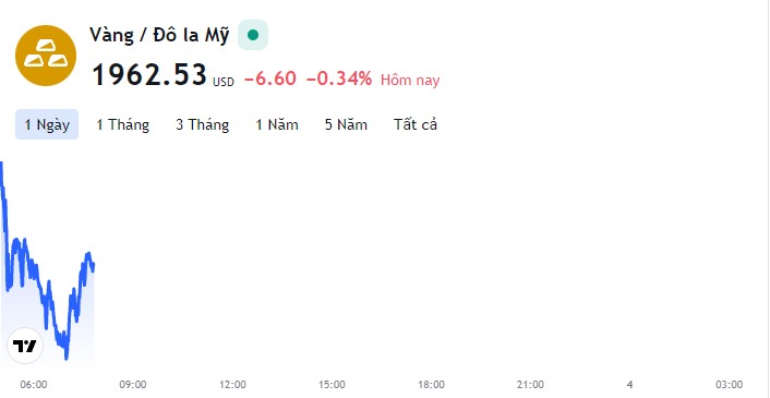 Bảng giá vàng 9999, giá vàng hôm nay 3/4, giá vàng SJC, DOJI, PNJ