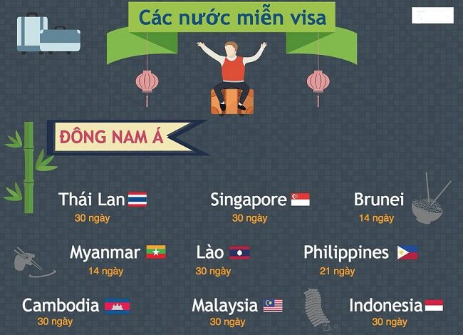 Hộ chiếu mới của việt nam đi được bao nhiêu nước? - Luật ACC