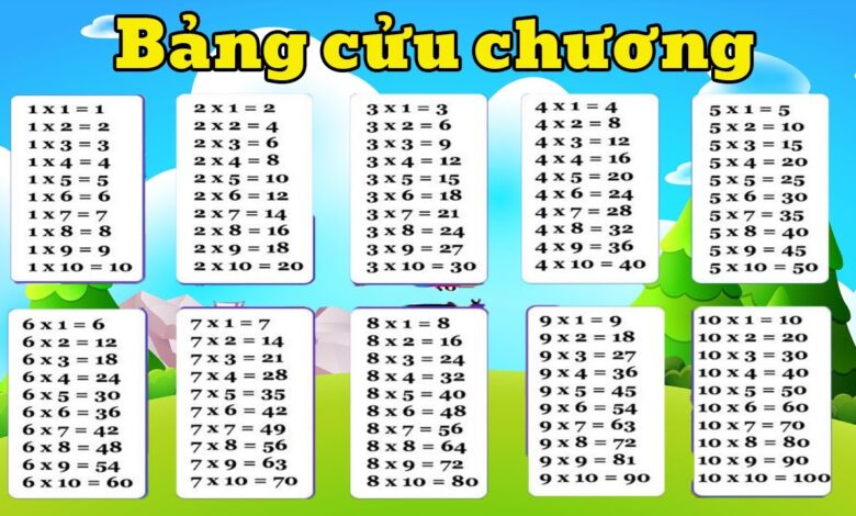 5+ Mẹo học Bảng Cửu Chương nhanh và hiệu quả nhất cho bé