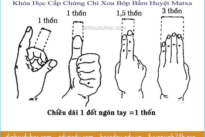 Học xoa bóp bấm huyệt massage tại TPHCM - VIET