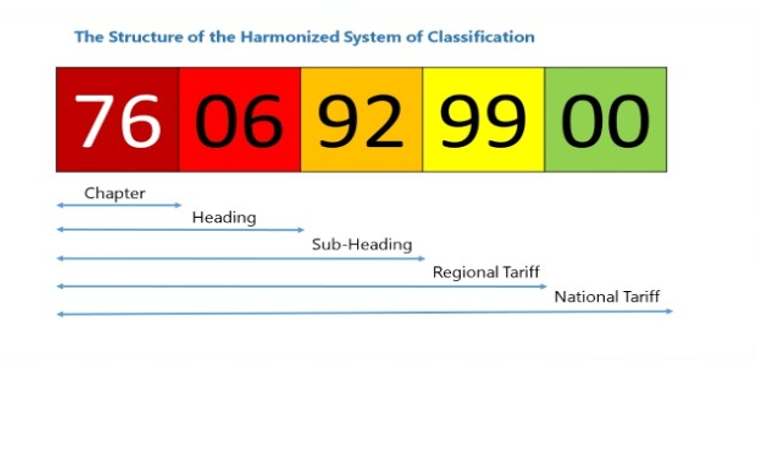 HS code là gì? Cách tra mã HS code chính xác nhất