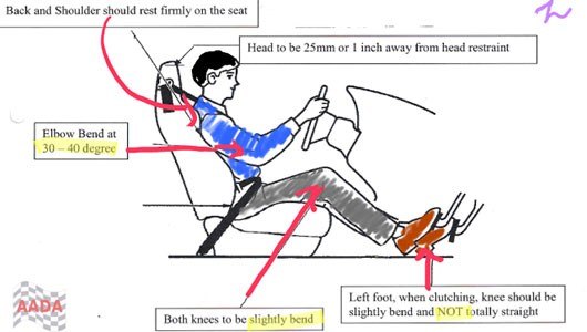 Cách Tự Học Lái Xe B2 Cho Người Mới Bắt Đầu Đơn Giản - Có Video