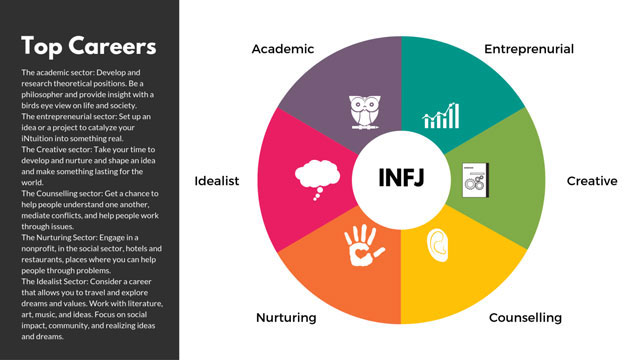 INFJ Là Gì? Đặc Điểm Của Nhóm Tính Cách INFJ - Chefjob