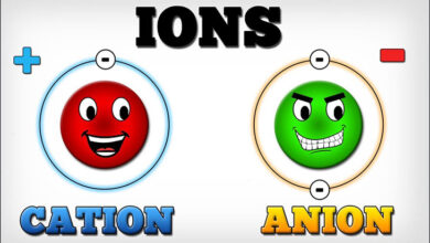 Ion là gì? Lợi ích của ion đối với sức khỏe - Điện máy XANH