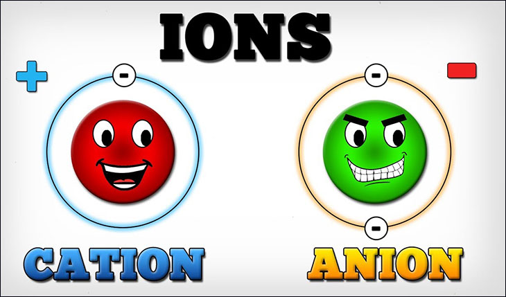 Ion là gì? Lợi ích của ion đối với sức khỏe - Điện máy XANH