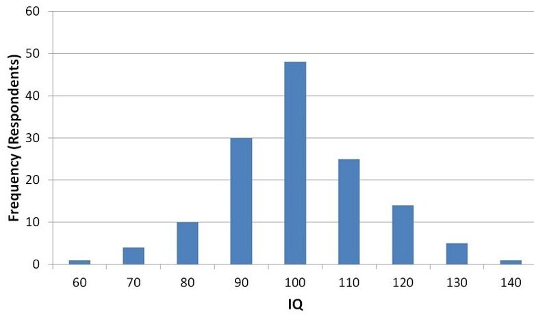 Bạn có biết những điểm khác biệt giữa IQ và EQ là gì hay chưa?