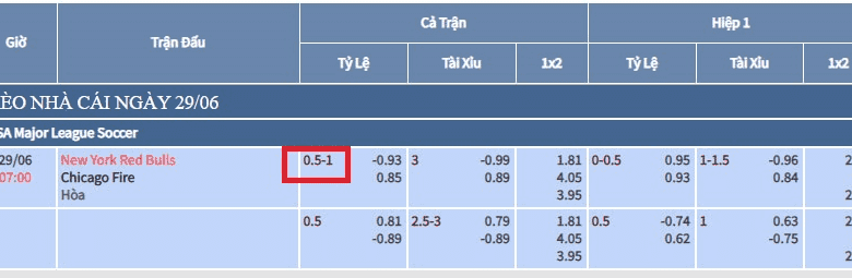 Kèo chấp 3/4 là gì? Cách chơi kèo chấp 3/4 trong bóng đá
