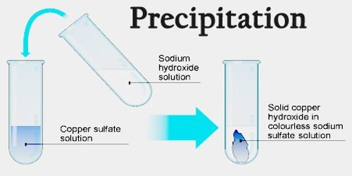 Kết tủa là gì? Màu sắc và cách nhận biết các chất kết tủa thường gặp
