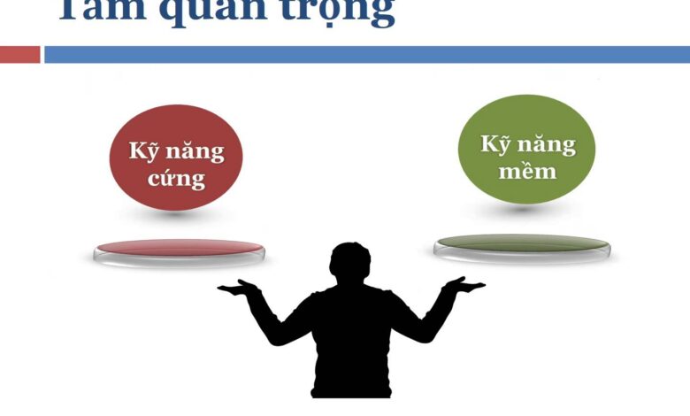 Kỹ năng mềm - sự cần thiết cho sinh viên - Học viện Phụ nữ Việt Nam