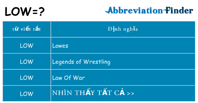 LOW là gì? -định nghĩa LOW | Viết tắt Finder - tbtvn.org