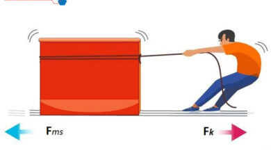 Lực ma sát là gì? tổng quan về lực ma sát - Thuận Nhật