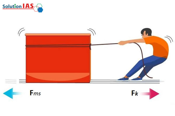 Lực ma sát là gì? tổng quan về lực ma sát - Thuận Nhật