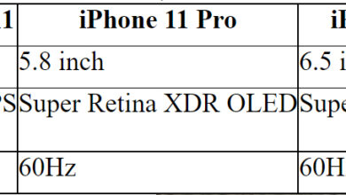 Màn hình iPhone 11 Pro max bao nhiêu inch? - Báo Tuyên Quang