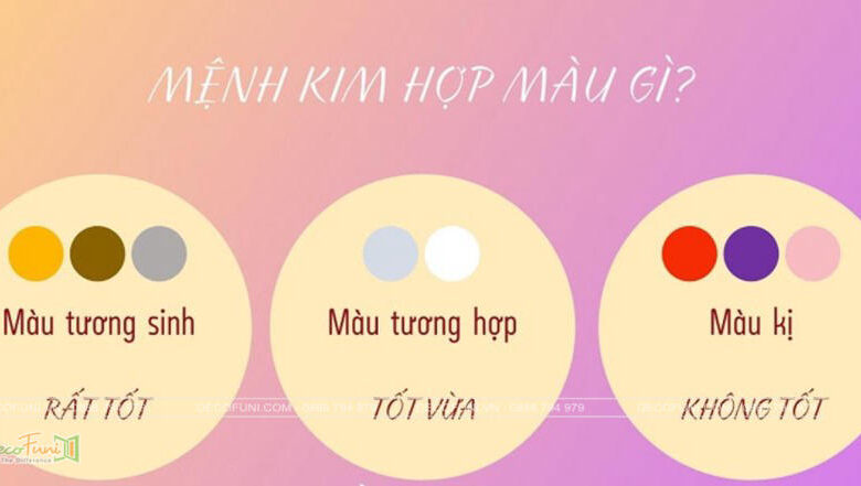 Mệnh Kim hợp màu gì KÍCH phong thủy hút TÀI LỘC - DecoFuni