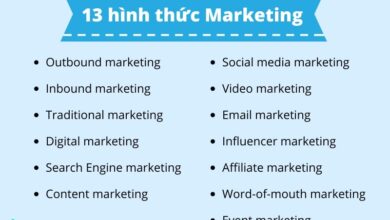 Marketing là gì? Tổng quan kiến thức về ngành Marketing 2023