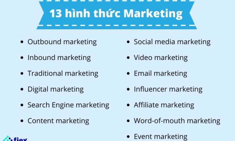 Marketing là gì? Tổng quan kiến thức về ngành Marketing 2023