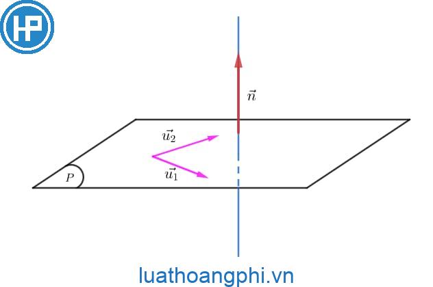 Vecto pháp tuyến là gì? Cách tìm vecto pháp tuyến của đường thẳng