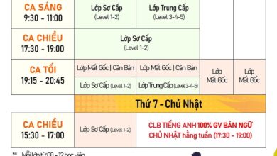 Mr, Mrs, Ms, Miss là gì? Cách sử dụng chúng trong tiếng Anh