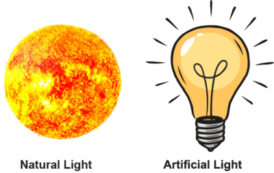 Nguồn sáng là gì? Các loại nguồn ánh sáng? Ví dụ về ... - Prosensor