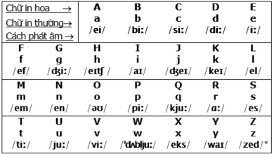 Nguyên âm là gì? Phụ âm là gì? Cách phân biệt nguyên ... - Ốc Nhồi