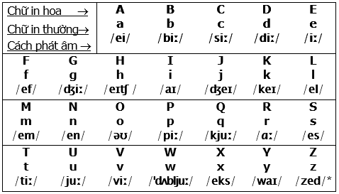 Nguyên âm là gì? Phụ âm là gì? Cách phân biệt nguyên ... - Ốc Nhồi
