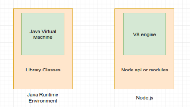 Node.js thực sự là gì? - TopDev