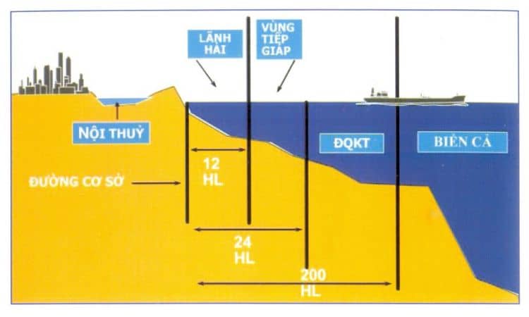 Vùng nội thủy và tầm quan trọng (2023) - Trường Trung Cấp Việt Hàn (VKI)