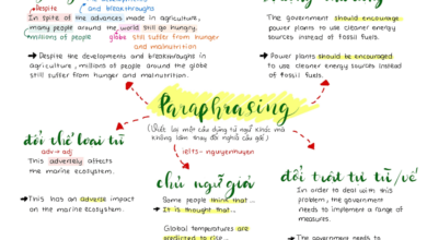 [PDF] Paraphrase là gì? 5 cách paraphrase trong IELTS với ví dụ chi