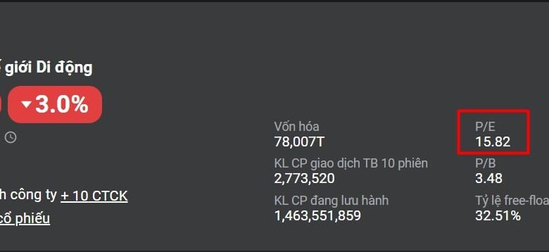 Chỉ số P/E là gì? Chỉ số P/E như thế nào là tốt? (+Ví dụ) - GoValue
