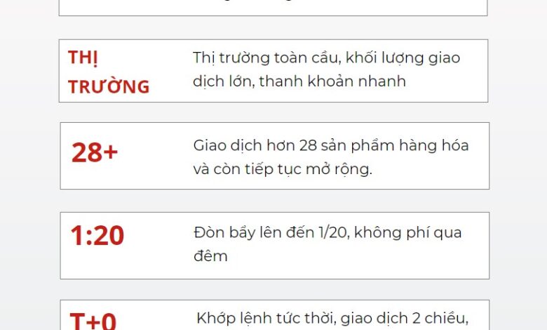 Giao Dịch Hàng Hóa Phái Sinh: Hấp Dẫn Và Đầy Tiềm Năng