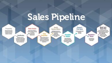 Pipeline là gì? Tất tần tật thuật ngữ cần biết về Pipeline - JobsGO Blog