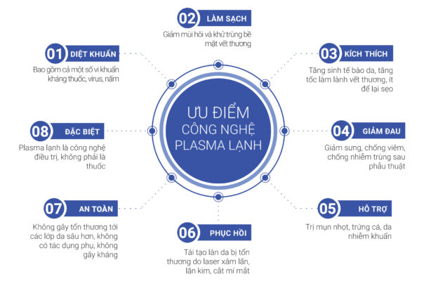 Plasma là gì - PLASMA VIỆT NAM