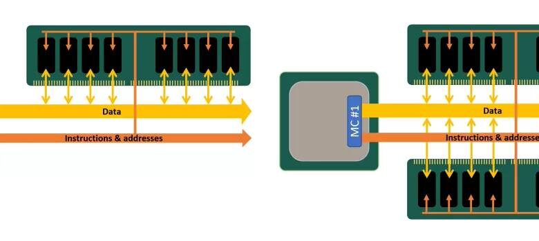 Nâng cấp Ram laptop bao nhiêu tiền?【Tiết Kiệm Chi Phí】