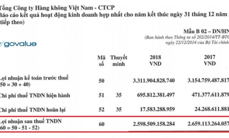 ROE là gì? Cách tính và ứng dụng (HIỆU QUẢ NHẤT) - GoValue