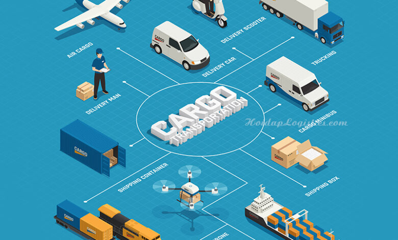 Shipment Là Gì? Điều Khoản Shipment Trong Hợp Đồng Ngoại