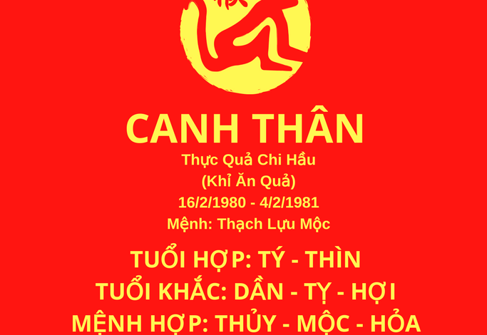 Sinh năm 1980 năm nay bao nhiêu tuổi? 1980 tuổi con ... - Blog NVC