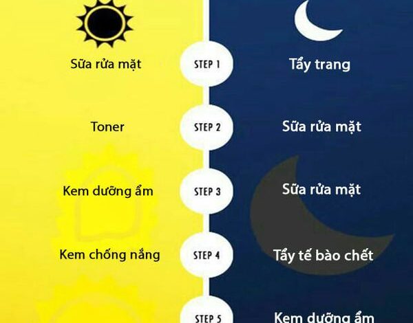 Da thường nên skincare như thế nào? - Beautizon