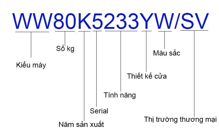 Mã SKU là gì? Ý nghĩa của SKU trong quản trị kho hàng