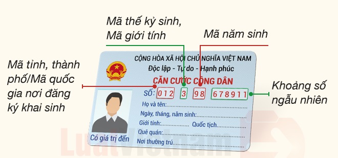 Số định danh cá nhân là gì? Có phải số thẻ Căn cước công dân?