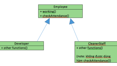 SOLID là gì? Áp dụng SOLID để trở thành lập trình viên giỏi - TopDev