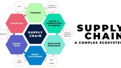 Supply Chain Là Gì? Tất Tần Tật Về Supply Chain Nên Biết