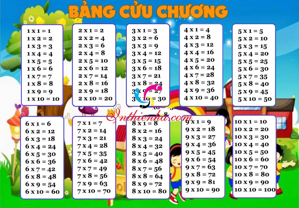 Bảng cửu chương